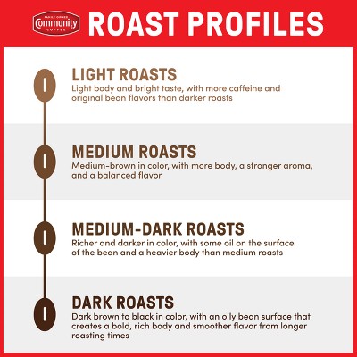 Community Coffee Dark Roast Coffee Single Serve Pods - 22ct