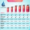 24oz Hydro Cell Wide Mouth Stainless Steel Water Bottle - 2 of 4