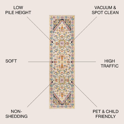 Ivory and Multicolor Medallion Synthetic Runner Rug