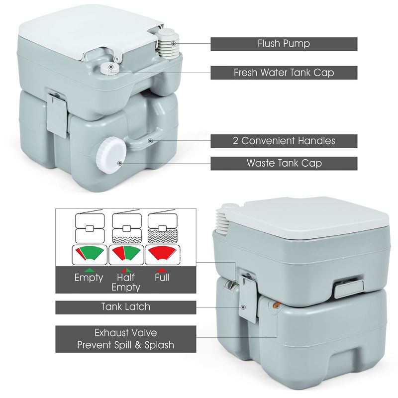 Costway 5.3 Gallon 20L Outdoor Portable Toilet w/ Level Indicator for RV Travel Camping, 5 of 11