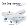 Fleming Supply Queen Mattress and Pillow Protector - 4 of 4