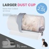 Sweetcrispy 5-in-1 Dog/Cat Grooming Kit: 2.5L Pet Hair Vacuum & Electric Clippers - 2 of 4