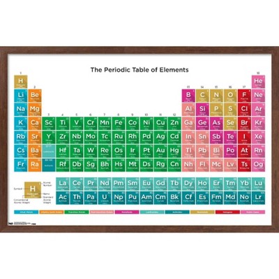 Trends International Periodic Table Of Elements 17 Framed Wall Poster ...