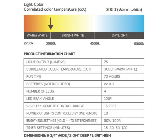Brilliant Evolution Wireless LED Under Cabinet Light With Remote