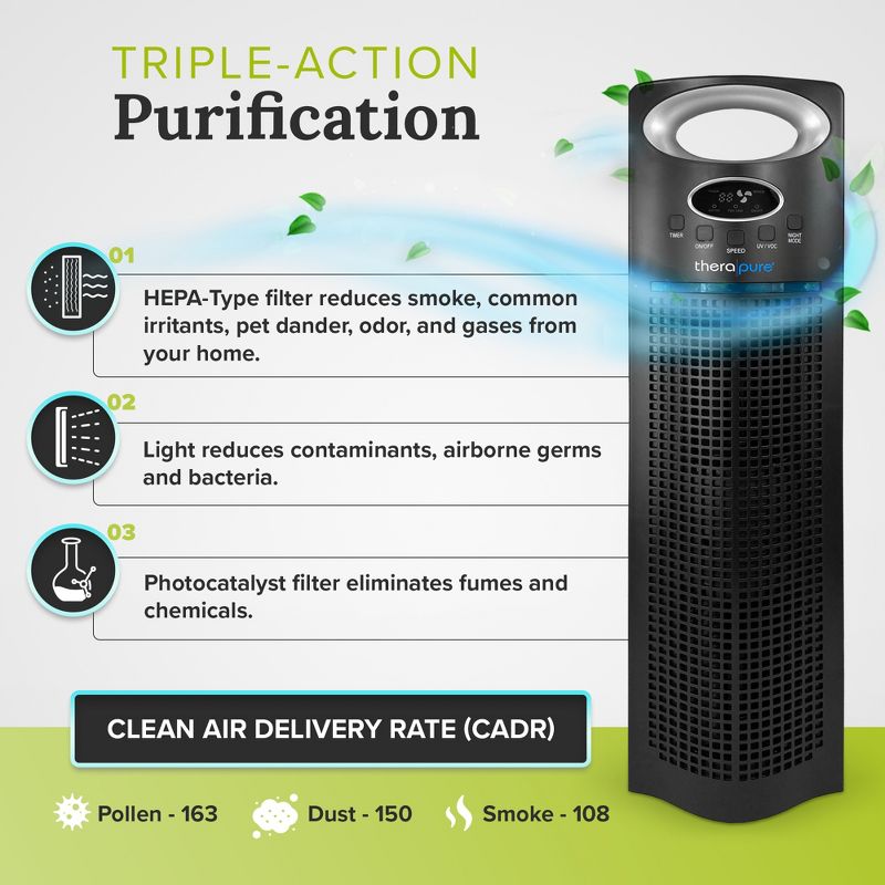 ENVION Therapure Medium/Large Room Home Air Purifier w/ Neutralizing Light Technology, Cleanable Air Filter, Digital Controls, & 3 Fan Speeds, Black, 3 of 7