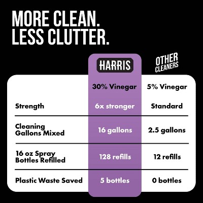 HARRIS 30% Vinegar All-Purpose Cleaners - Lavender - 32 fl oz