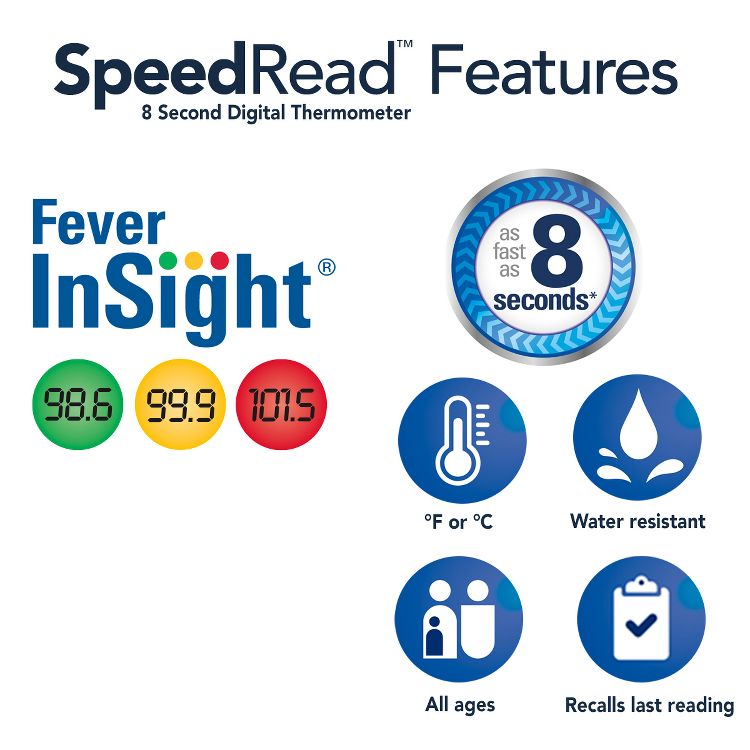 Vicks SpeedRead Digital Thermometer - White, 6 of 9