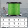 Unique Bargains 8 Strands Abrasion Resistant Smooth Zero Stretch PE Braided Fishing Line Green 1Pc - 4 of 4