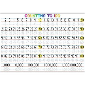 Ashley Productions® Placemat Studio™ Smart Poly® 1-100 Counting Learning Placemat, 13" x 19", Single Sided, Pack of 10 - 1 of 3