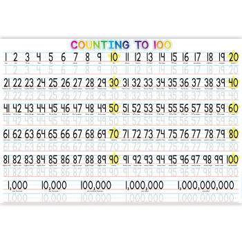 Ashley Productions® Placemat Studio™ Smart Poly® 1-100 Counting Learning Placemat, 13" x 19", Single Sided, Pack of 10