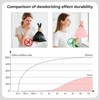 Covfresh Odor Disposal Pet Waste Bags with Easy Tie Handles, Durable & Unscented（Color:Pink) - 4 of 4