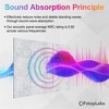 Fstop Labs 12"x12" Acoustic Foam Panels, 0.4" High Density Sound Absorbing Tiles for Home Office & Studio - 3 of 4