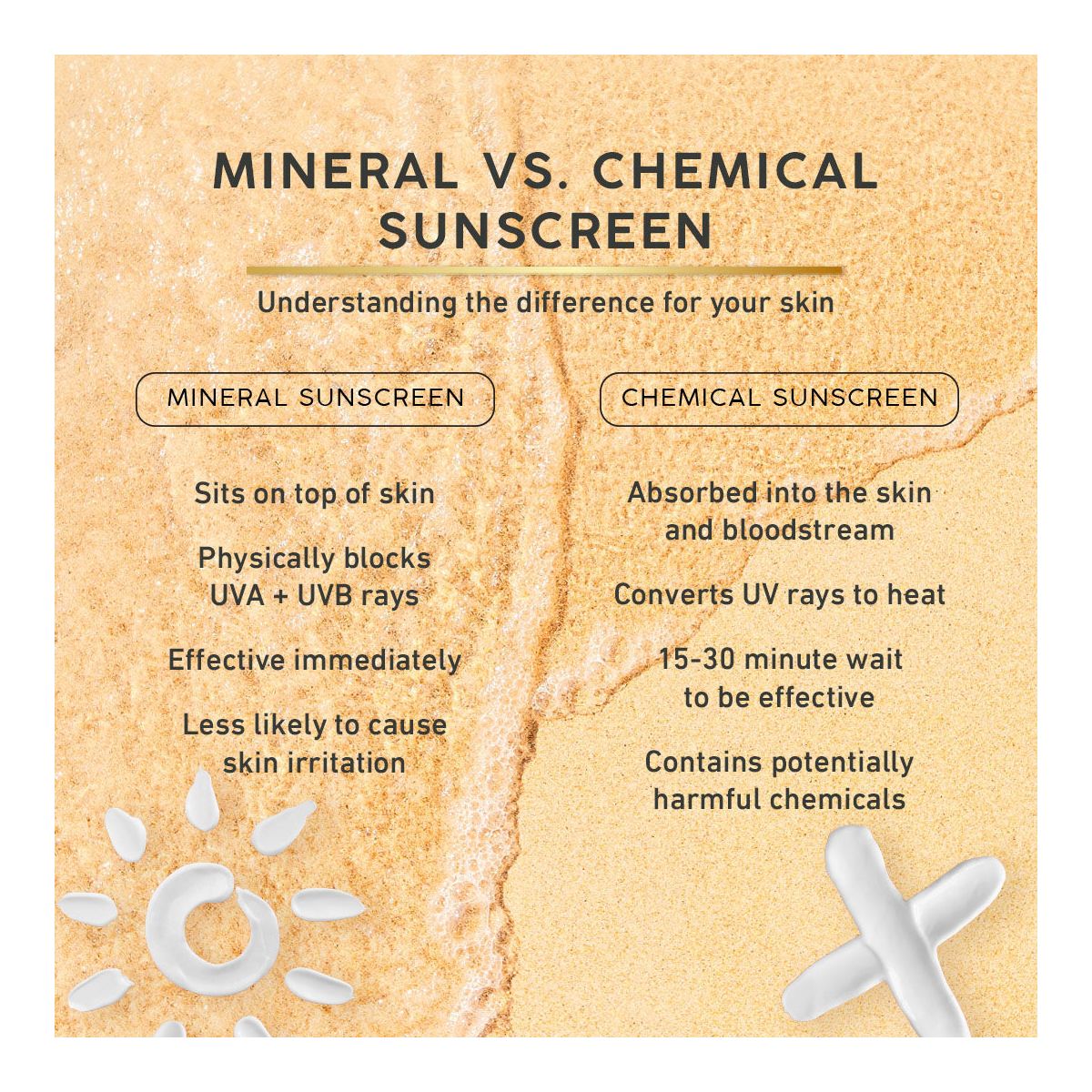 Sun Shield SPF 28 Unscented - thumbnail 4