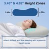 SUGIFT Ergonomic Memory Foam Cervical Pillow for Neck Pain Relief – Orthopedic Neck Support Pillow for Side & Back Sleepers - 4 of 4