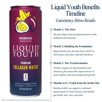 Liquid Youth Passion Bliss Flavored Water - 12 fl oz