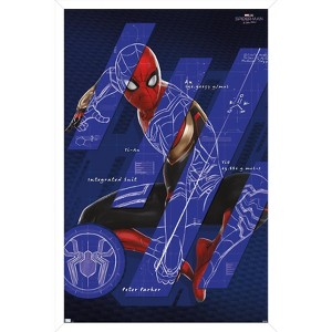 Trends International Marvel Spider-Man: No Way Home - Bars Framed Wall Poster Prints - 1 of 4