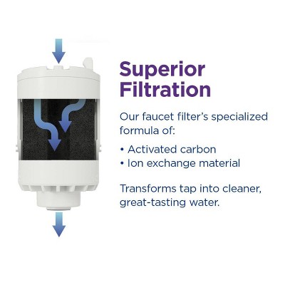 PUR Horizontal White Faucet Mount Water Filtration System