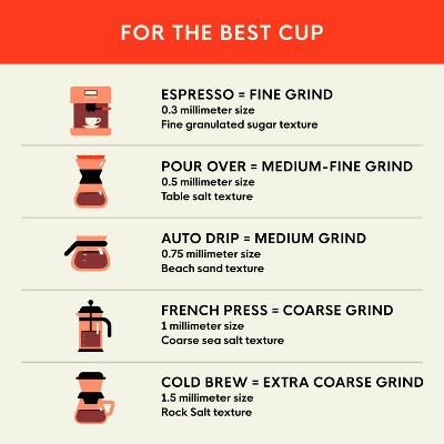 San Francisco Bay Coffee French Roast Decaf Dark Roast Coffee - 80ct