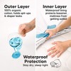 KeaBabies 2pk Soothe Waterproof Bassinet Sheets for Girls, Boys, 33x17 Universal Baby Bassinet Mattress Protector Cover - 3 of 4