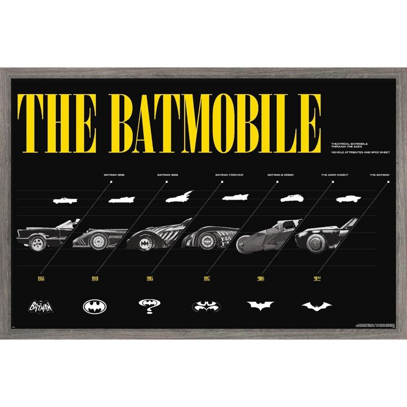 Trends International DC Comics Batman: 85th Anniversary - The Batmobiles Horizontal Framed Wall Poster Prints, 1 of 7
