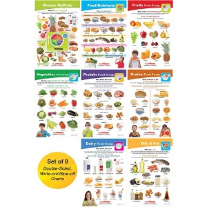 Sportime MyPlate Bulletin Board Chart Set, Grades 1 to 4, 8 Pieces - 1 of 4