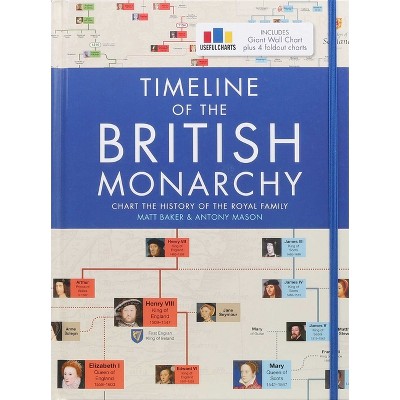 Timeline Of World History - By Matt Baker & John Andrews (hardcover ...