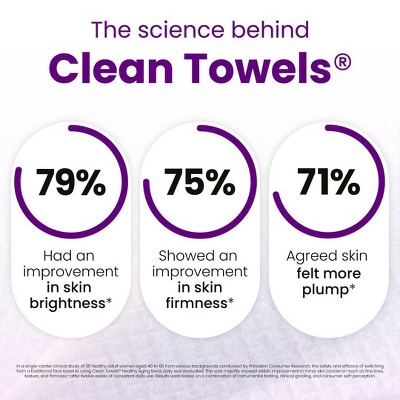 Clean Skin Club Healthy Aging Towels - XL - 10ct: Basic Cleansing, Alcohol-Free, For Combination & Sensitive Skin, Facial Cleansing Wipes