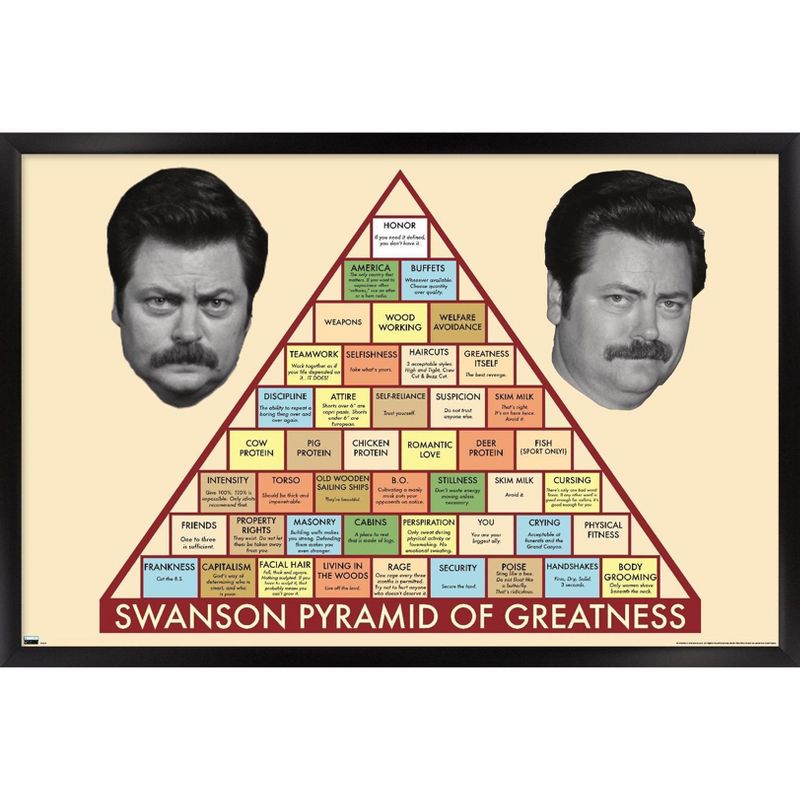 Trends International Parks and Recreation - Ron Swanson Pyramid Framed Wall Poster Prints, 1 of 7