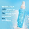 PETER THOMAS ROTH Water Drench Ice Facial Cooling Mist - 4 fl oz - Ulta Beauty - 3 of 4