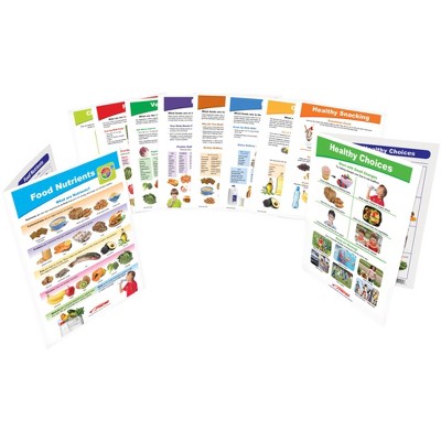 Sportime MyPlate Food & Nutrition Visual Learning Guides, Grade 1 to 4, Set of 10