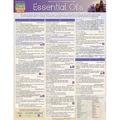 Essential Oils - by  Penelope Pool (Poster)