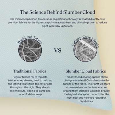 King Size Light Blue Polyester Cooling Pillow with NASA Technology