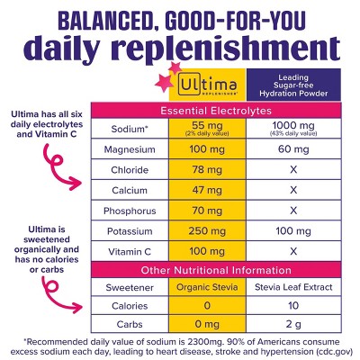 Ultima Replenisher Drink Sticks Pink Lemonade - 8ct