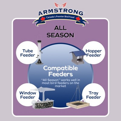 33 Pound All Season Wild Bird Food Blend