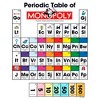 Men's Monopoly Periodic Table of Game T-Shirt - 2 of 3