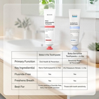 Boka Cinna Mint Mini Toothpaste - 1.3oz: Gel Formula, Nanohydroxyapatite, Trial Size