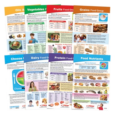 Sportime Myplate Bulletin Board Chart Set, Grades 5 To 9, 8 Pc : Target