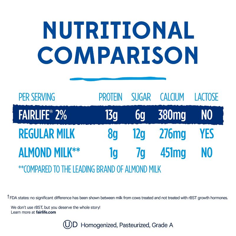 Fairlife Lactose-Free 2% Milk - 52 fl oz, 5 of 15