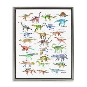 Stupell Industries Children's Dino Chart Floating Frame Canvas Art, Gray, 25" x 31" - 1 of 4