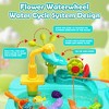 Skirfy 38PCS Play Sink with Running Water with Electric Faucet, Play Food, Fishing Game, Mini Water Table Indoor & Outdoor - 3 of 4