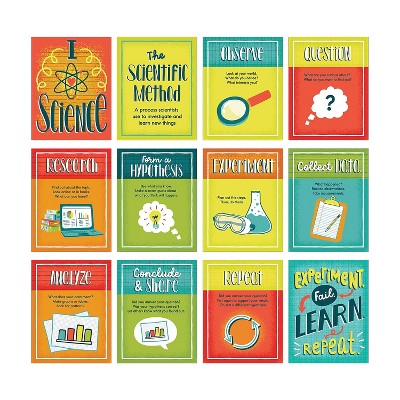 Carson-Dellosa Mini Posters: The Scientific Method Poster Set (106072)