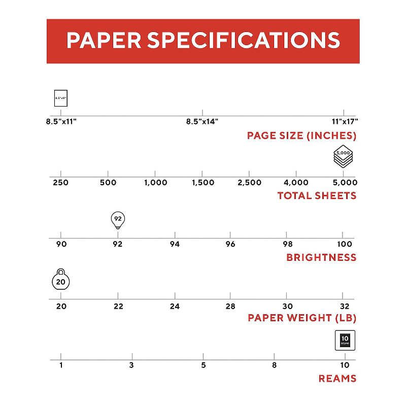 TRU RED 8.5" x 11" Copy Paper 20 lbs. 92 Brightness 500 Sheets/Ream 10 Reams/Carton (TR56958), 4 of 7