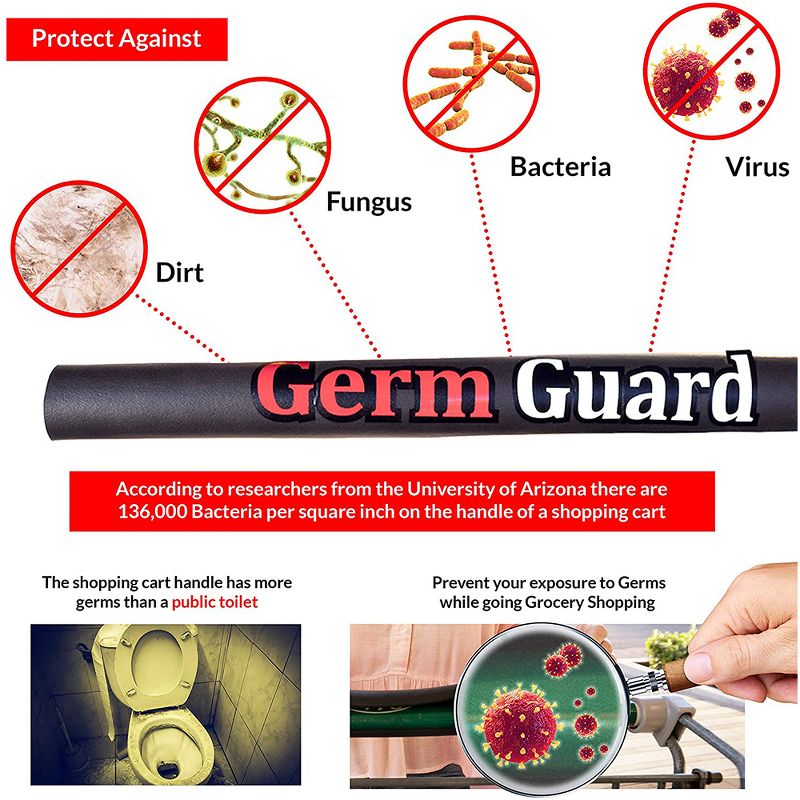 dbest products 01-816 Germ Gard Contactless Touch Free Personal Protection Equipment Grocery Shopping Cart Handle Cushion Cover (5 Pack), 4 of 7