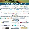 4ALLFAMILY Voyager Large & X-Large Auto Shut Off Insulin Cooler, Blue or Red, TSA Approved Biogel & USB Fridge Temp 36-46°F - 4 of 4