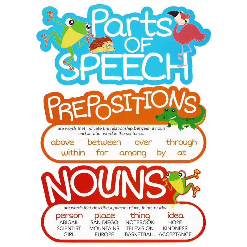Juvale 10-Pieces of Parts of Speech Poster Bulletin Board Decorations for Teacher Supplies, Classroom Teaching Tool, Schools, Homeschooling, 16 x 7.5", 5 of 9