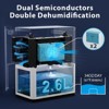2 Pint Portable Dehumidifier for Home & Basement, High-Efficiency Quiet Air Dryer, White - 3 of 4