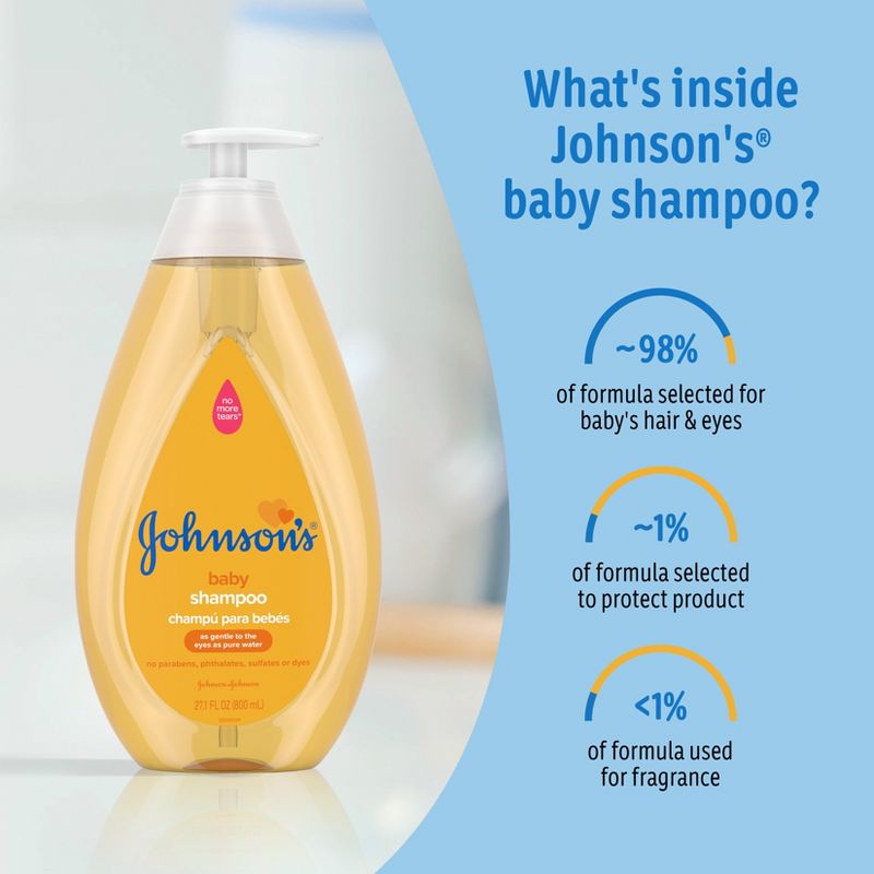 Johnson&#39;s Baby Shampoo for Baby&#39;s Delicate Scalp &#38; Skin - 20.3 fl oz, 4 of 11