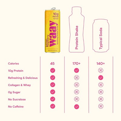 Waay Sparkling 10g Protein Clear Whey + Collagen, 0g Sugar Drink - Lemon Raspberry - 12oz