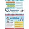 Make Believe Ideas Learning Pads Grade 1 - 3 of 3
