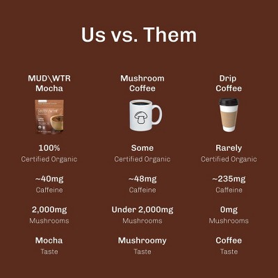 MUD\WTR Organic Coffee Mocha Mushroom Coffee - 2.1oz